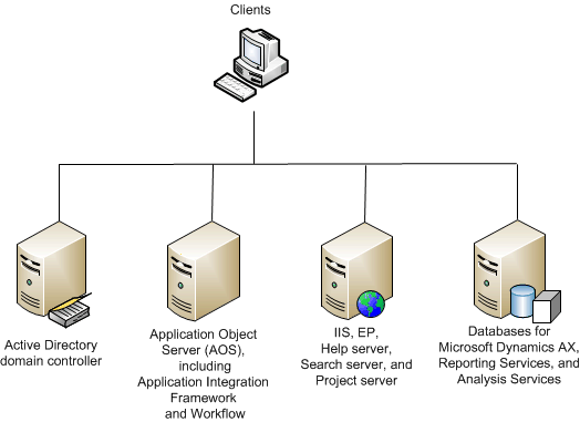 Dd309710.Small_scale_deployment(fi-fi,AX.60).gif