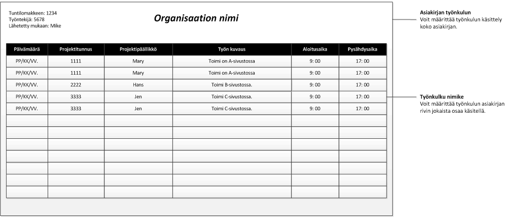 Työnkulku, jonka nimikkeet