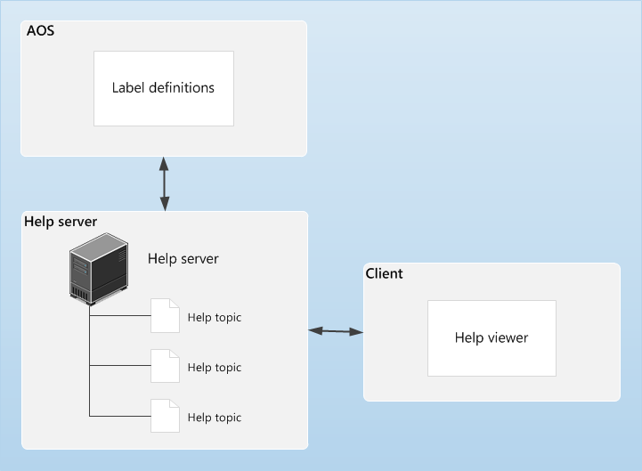 Ohje system topology (ei Internet)