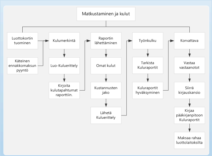 Hh242148.Expense_Management(fi-fi,AX.60).gif