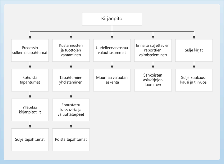 Yrityksen kirjanpidon