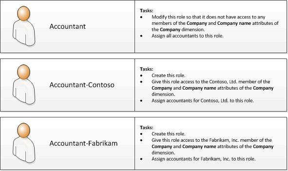 Company-specific roles in Analysis Services