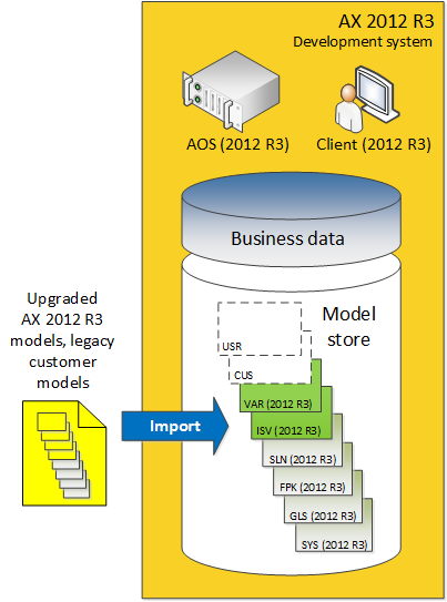 Restore customer models from backup