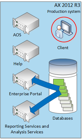 Redeploy reports and Web Parts