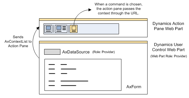 Action Pane and User Control