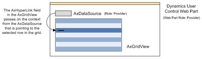 Hyperlink Field in an AxGridView Control