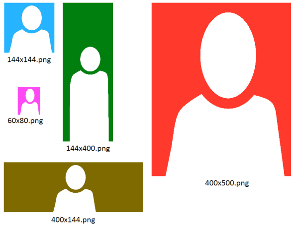 The relative size of source images