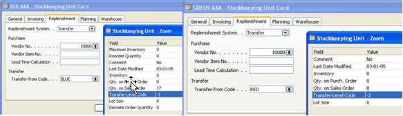 Illustration Example of the Transfer Process