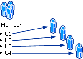 The structure of the references table