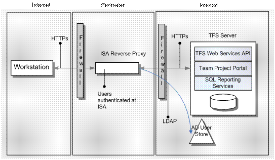 Bb668967.image002(en-us,PandP.10).gif