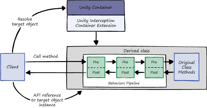 Dn507501.19801E7EC4B67B413FB471679CBF6670(en-us,PandP.30).png