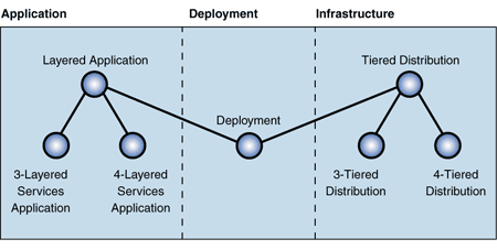 Ff646997.Chp_04Deployment_Fig01(en-us,PandP.10).gif