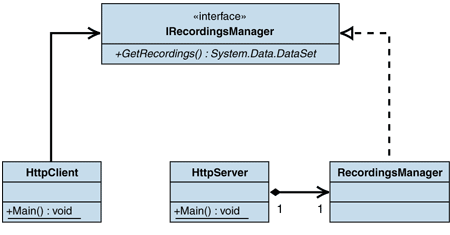 Ff647428.Imp_Broker-Server_Fig01(en-us,PandP.10).gif