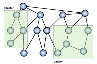 Ff649427.DP_Chp_02_OrganizingPatterns_Fig03(en-us,PandP.10).gif