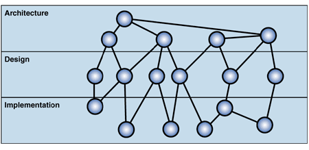 Ff649427.DP_Chp_02_OrganizingPatterns_Fig04(en-us,PandP.10).gif