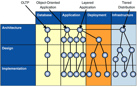 Ff647589.Chp_02OrganizingPatterns_Fig07(en-us,PandP.10).gif