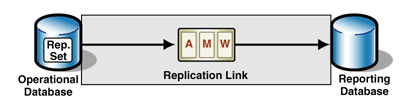 Ff647672.Arc_DataReplication_Fig02(en-us,PandP.10).gif