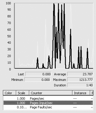 Ff647813.ch17-insufficient-memory(en-us,PandP.10).gif