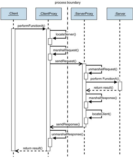 Ff648096.Des_Broker_Fig03(en-us,PandP.10).gif