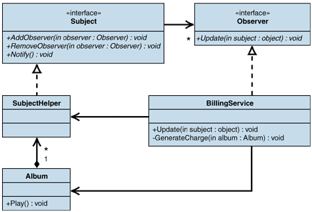 Ff648108.Imp_ObserverinNET_Fig03(en-us,PandP.10).gif