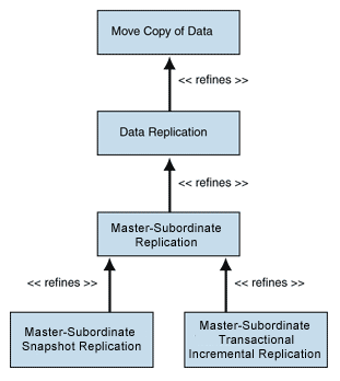 Ff648502.DP_Chp_01_DataPatterns_Fig03(en-us,PandP.10).gif