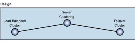 Ff648802.Chp_07PerformanceandReliability_Fig01(en-us,PandP.10).gif