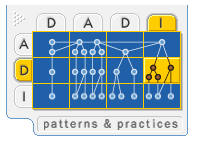 Ff648960.DesLoadBalancedCluster(en-us,PandP.10).png