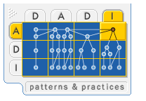 Ff649250.DesServerClustering(en-us,PandP.10).png