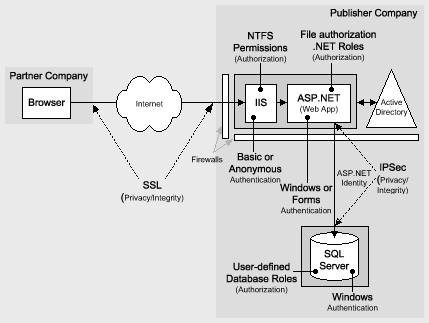 Ff649347.f06sn04(en-us,PandP.10).gif