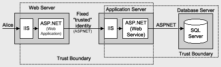 Ff649362.f10sn06(en-us,PandP.10).gif