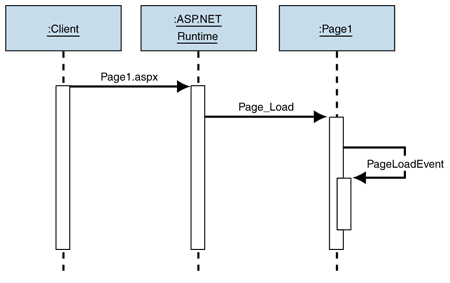 Ff649415.Imp_PageController_Fig05(en-us,PandP.10).gif