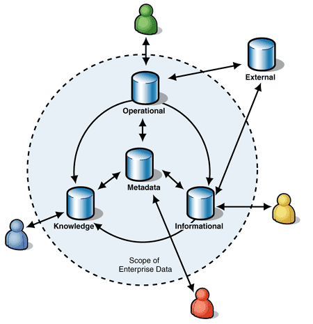 Ff649427.DP_Chp_02_OrganizingPatterns_Fig07(en-us,PandP.10).gif