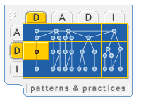 Ff650702.DesSynchronization(en-us,PandP.10).png