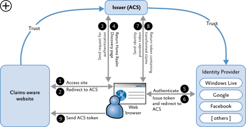 Hh446527.38177ffd-4ecb-4bfe-83a9-b47841cec572-thumb(en-us,PandP.10).png