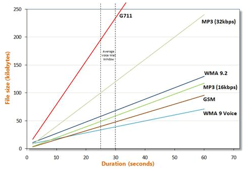 UM_Message_Sizing