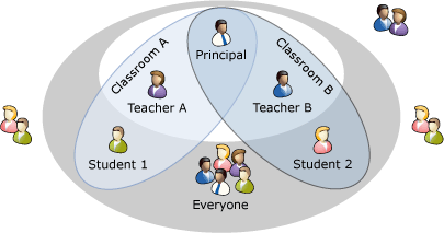 Address Book Policies Education Scenario