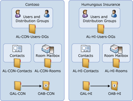 Address Book Policies with two separate companies