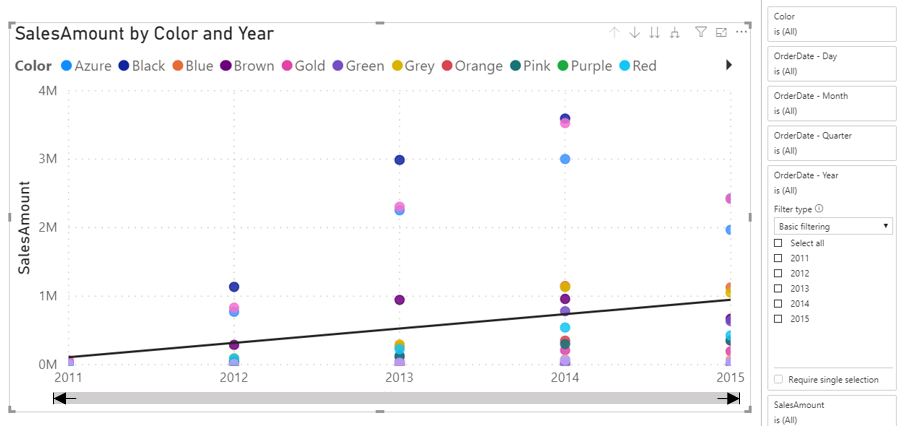 A scatter chart with a zoom slider on the x-axis