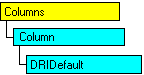 SQL-DMO object model that shows the current object