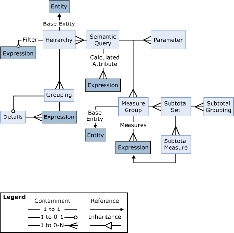 A visual representation of query object relationsh