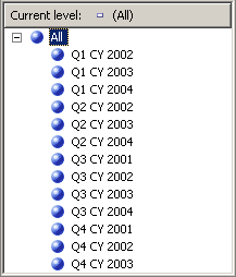 Current structure of CalendarQuarter hierarchy