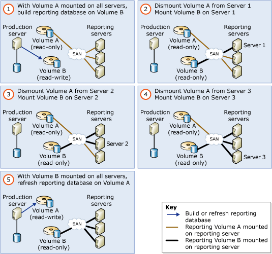 Rolling upgrade of a scalable shared database