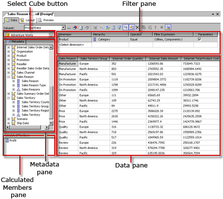 Analysis Services MDX query designer, design view