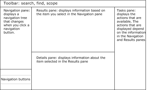 Diagram of the console panes