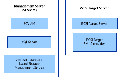 iSCSI