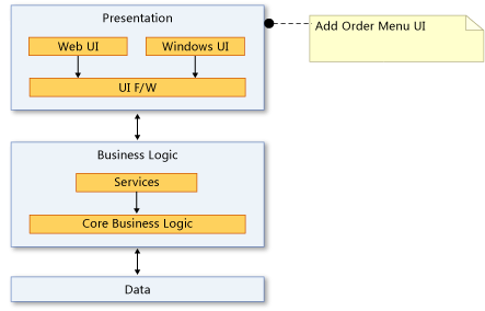 Create a dependency diagram