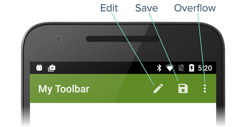 Diagram illustrating locations of Edit, Save, and Overflow menu items