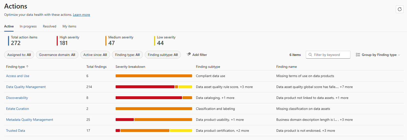 Screenshot of the health actions page in health management.