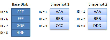 Diagram showing how blocks are charged in scenario 4