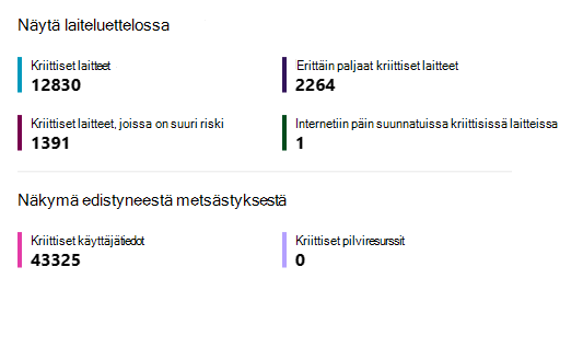 Näyttökuva Suojauksen altistumishallinta yleiskatsausnäkymästä laitevarastossa ja lisämetsästysosiossa